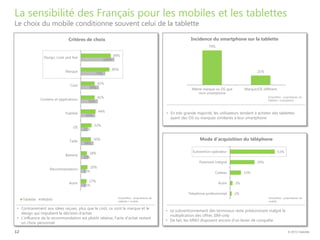© 2013 Deloitte12
Echantillon : propriétaires de
tablette / mobile
Echantillon : propriétaires de
tablette / smartphone
Ec...