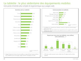 © 2013 Deloitte
La tablette : le plus sédentaire des équipements mobiles
Une porte d’entrée plus simple et ergonomique aux...