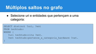 Múltiplos saltos no grafo
SELECT distinct ?uri, ?ent
FROM tech:
WHERE {
?uri tech:cita ?ent.
?ent tech:pertence_a_categoria_hardware ?cat.
}
● Selecione uri e entidades que pertençam a uma
categoria:
 