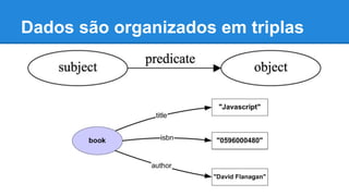 Dados são organizados em triplas
 