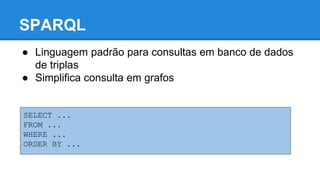 SPARQL
● Linguagem padrão para consultas em banco de dados
de triplas
● Simplifica consulta em grafos
SELECT ...
FROM ...
WHERE ...
ORDER BY ...
 