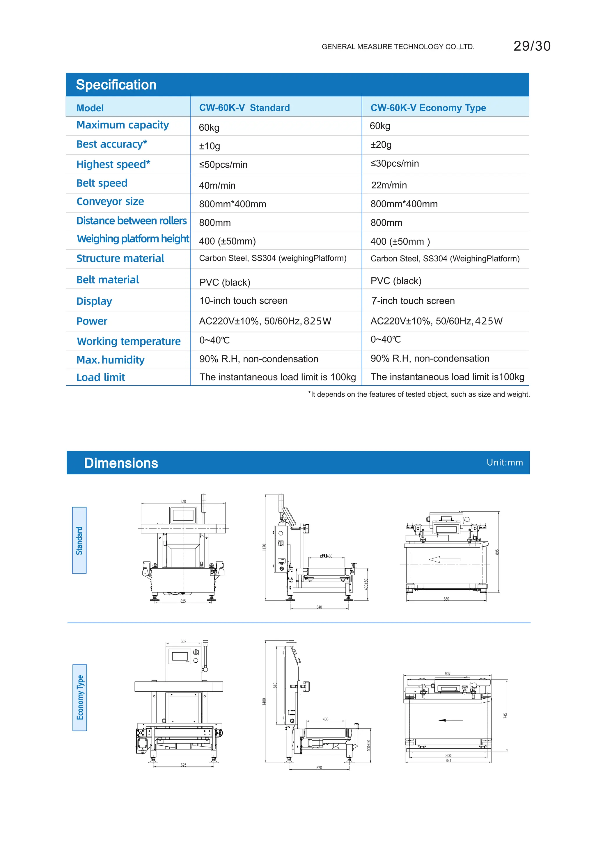GM CW-6K Dynamic Checkweigher with Metal Detector