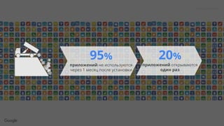Proprietary + Confidential
95%
приложений не используются
через 1 месяц после установки
20%
приложений открываются
один раз
 