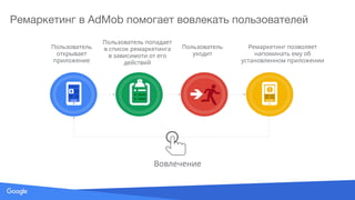 Source: Lorem ipsum dolor sit amet, consectetur adipiscing elit. Duis non erat sem
Пользователь попадает
в список ремаркетинга
в зависимоти от его
действий
Пользователь
уходит
Ремаркетинг позволяет
напоминать ему об
установленном приложении
Пользователь
открывает
приложение
Вовлечение
Ремаркетинг в AdMob помогает вовлекать пользователей
 