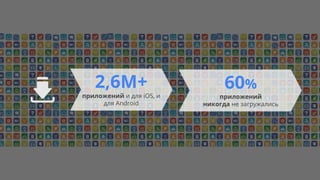 2,6M+
приложений и для iOS, и
для Android
60%
приложений
никогда не загружались
 