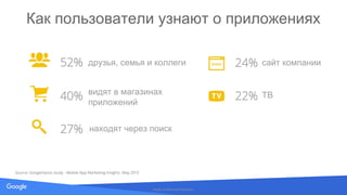 Source: Lorem ipsum dolor sit amet, consectetur adipiscing elit. Duis non erat sem
Как пользователи узнают о приложениях
Google Confidential & Proprietary
друзья, семья и коллеги
видят в магазинах
приложений
находят через поиск
сайт компании
ТВ
Source: Google/Ipsos study - Mobile App Marketing Insights. May 2015
 