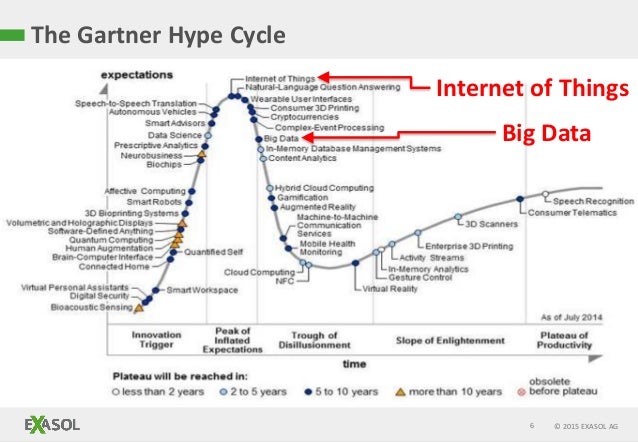 2015 gartner hype cycle 2015 gartner hype cycle