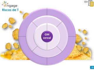 12
SS4
Riscos de T
GM
cereal
 