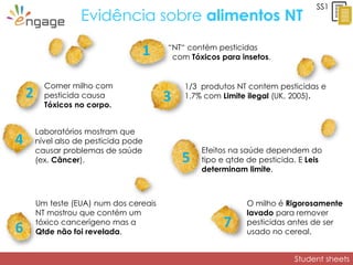 Student sheets
SS1
Evidência sobre alimentos NT
1 “NT“ contém pesticidas
com Tóxicos para insetos.
Comer milho com
pesticida causa
Tóxicos no corpo.
2
1/3 produtos NT contem pesticidas e
1.7% com Limite ilegal (UK, 2005).3
Laboratórios mostram que
nível also de pesticida pode
causar problemas de saúde
(ex. Câncer).
4
Efeitos na saúde dependem do
tipo e qtde de pesticida. E Leis
determinam limite.
5
O milho é Rigorosamente
lavado para remover
pesticidas antes de ser
usado no cereal.
7
Um teste (EUA) num dos cereais
NT mostrou que contém um
tóxico cancerígeno mas a
Qtde não foi revelada.6
 