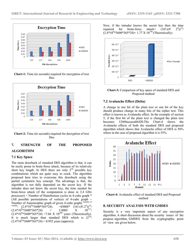 Gmdes a graph based modified data encryption standard algorithm with ...