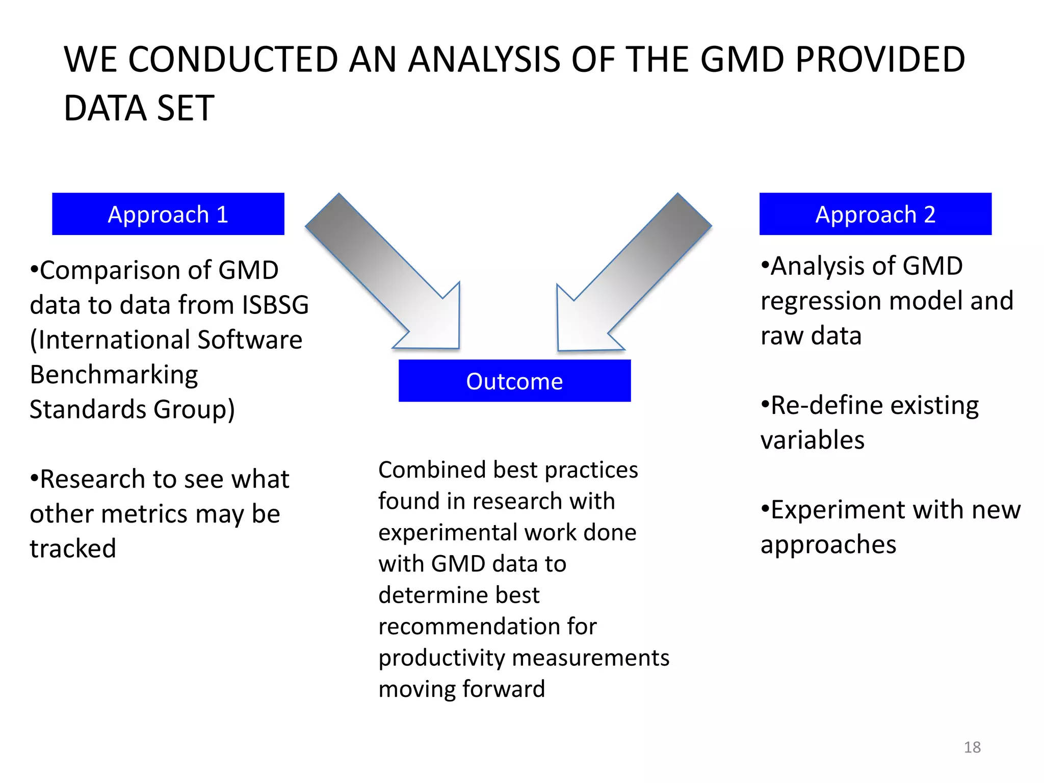 WE CONDUCTED AN ANALYSIS OF THE GMD PROVIDED
DATA SET
Approach 1

•Comparison of GMD
data to data from ISBSG
(International Software
Benchmarking
Standards Group)
•Research to see what
other metrics may be
tracked

Approach 2

•Analysis of GMD
regression model and
raw data
Outcome
Combined best practices
found in research with
experimental work done
with GMD data to
determine best
recommendation for
productivity measurements
moving forward

•Re-define existing
variables
•Experiment with new
approaches

18

 