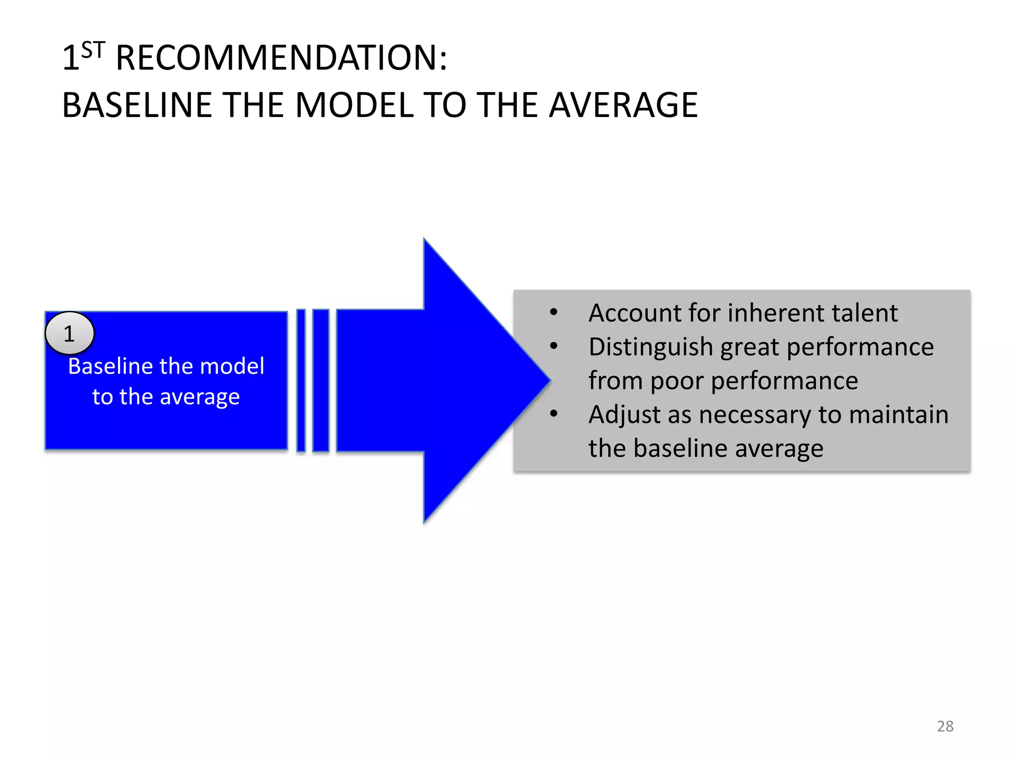 1ST RECOMMENDATION:
BASELINE THE MODEL TO THE AVERAGE

1
Baseline the model
to the average

•
•

•

Account for inherent talent
Distinguish great performance
from poor performance
Adjust as necessary to maintain
the baseline average

28

 