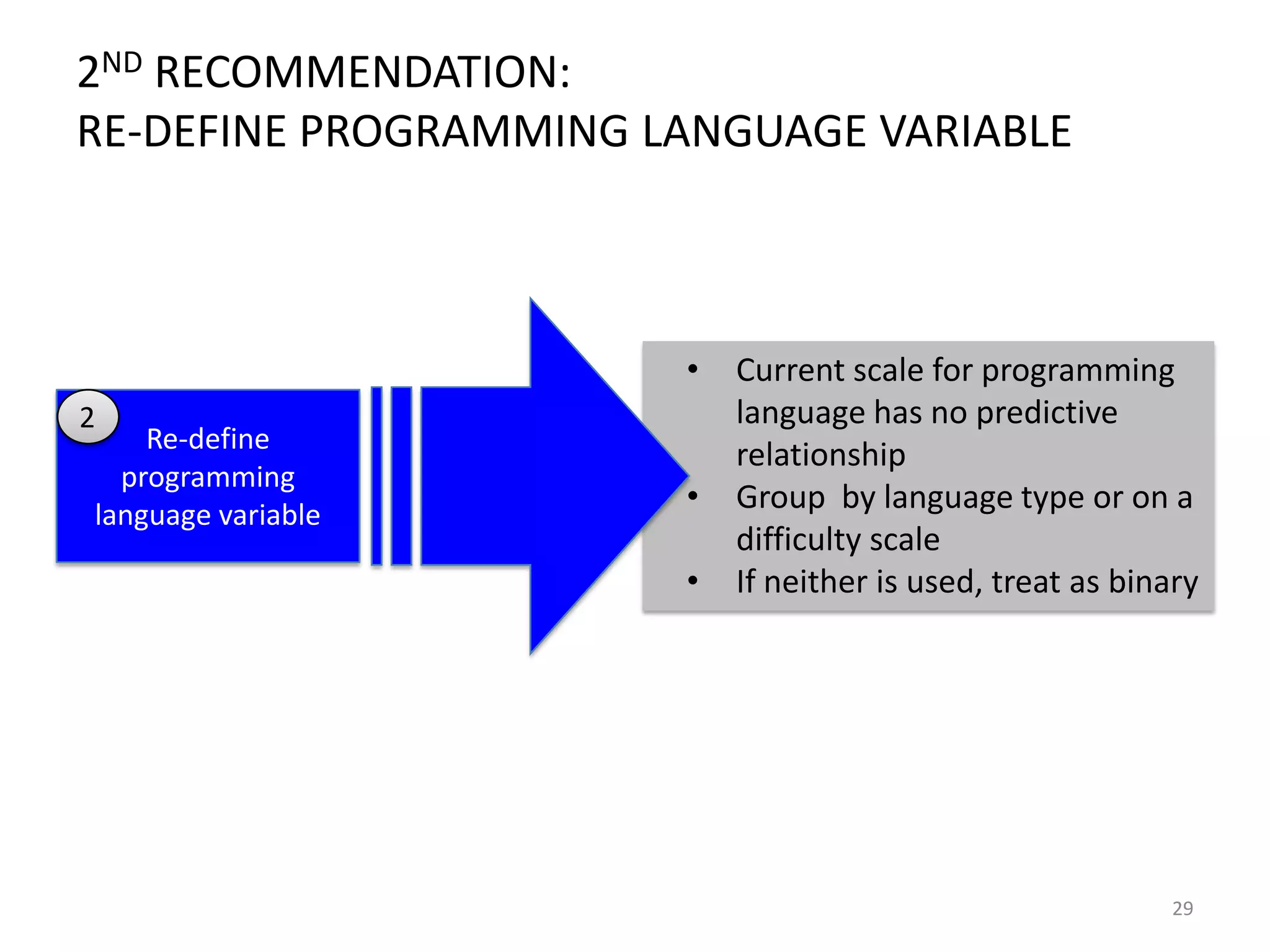2ND RECOMMENDATION:
RE-DEFINE PROGRAMMING LANGUAGE VARIABLE

•
2

Re-define
programming
language variable

•
•

Current scale for programming
language has no predictive
relationship
Group by language type or on a
difficulty scale
If neither is used, treat as binary

29

 