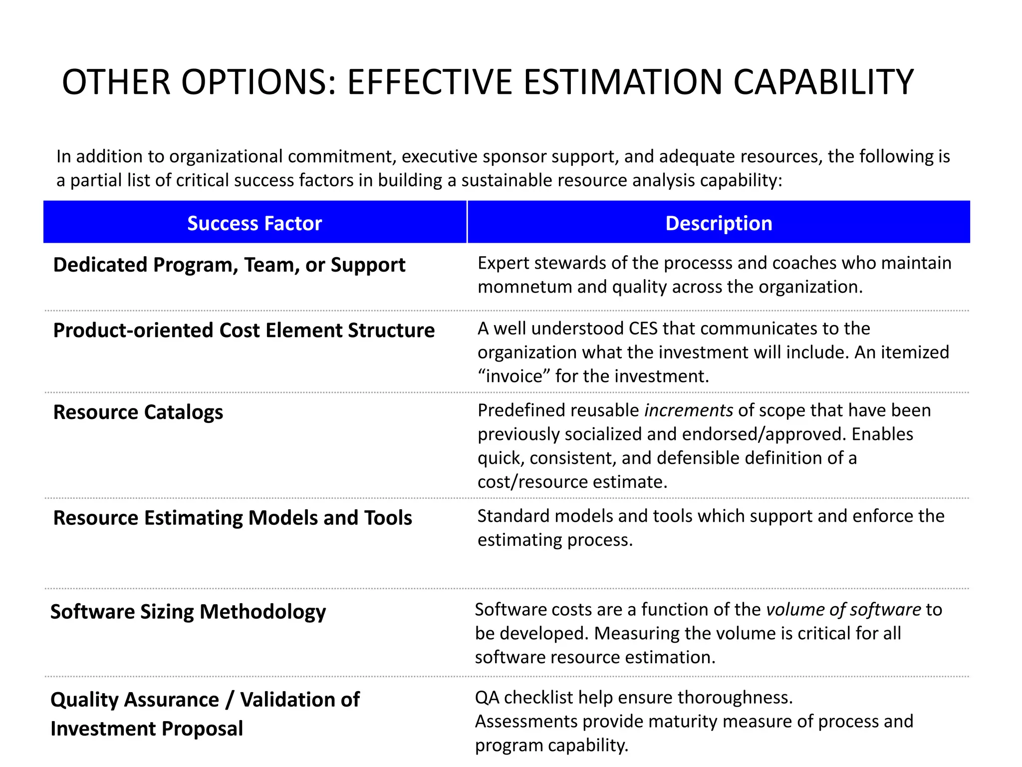 OTHER OPTIONS: EFFECTIVE ESTIMATION CAPABILITY
In addition to organizational commitment, executive sponsor support, and adequate resources, the following is
a partial list of critical success factors in building a sustainable resource analysis capability:

Success Factor

Description

Dedicated Program, Team, or Support

Expert stewards of the processs and coaches who maintain
momnetum and quality across the organization.

Product-oriented Cost Element Structure

A well understood CES that communicates to the
organization what the investment will include. An itemized
“invoice” for the investment.

Resource Catalogs

Predefined reusable increments of scope that have been
previously socialized and endorsed/approved. Enables
quick, consistent, and defensible definition of a
cost/resource estimate.

Resource Estimating Models and Tools

Standard models and tools which support and enforce the
estimating process.

Software Sizing Methodology

Software costs are a function of the volume of software to
be developed. Measuring the volume is critical for all
software resource estimation.

Quality Assurance / Validation of
Investment Proposal

QA checklist help ensure thoroughness.
Assessments provide maturity measure of process and
program capability.

 