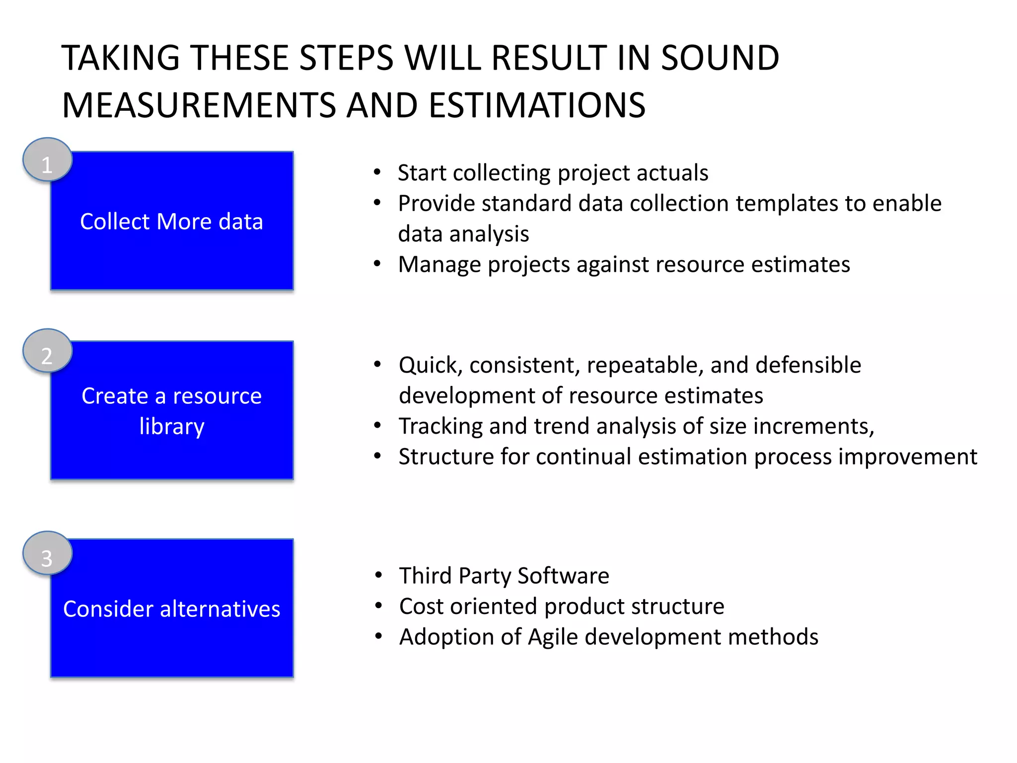 TAKING THESE STEPS WILL RESULT IN SOUND
MEASUREMENTS AND ESTIMATIONS
1
Collect More data

• Start collecting project actuals
• Provide standard data collection templates to enable
data analysis
• Manage projects against resource estimates

Create a resource
library

• Quick, consistent, repeatable, and defensible
development of resource estimates
• Tracking and trend analysis of size increments,
• Structure for continual estimation process improvement

2

3
Consider alternatives

• Third Party Software
• Cost oriented product structure
• Adoption of Agile development methods

 