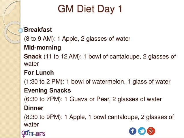 General Motors 7 Days Diet Chart