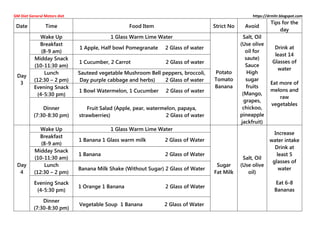 GM Diet General Motors diet https://drmitr.blogspot.com
Date Time Food Item Strict No Avoid
Tips for the
day
Day
3
Wake Up 1 Glass Warm Lime Water
Potato
Tomato
Banana
Salt, Oil
(Use olive
oil for
saute)
Sauce
High
sugar
fruits
(Mango,
grapes,
chickoo,
pineapple
jackfruit)
Drink at
least 14
Glasses of
water
Eat more of
melons and
raw
vegetables
Breakfast
(8-9 am)
1 Apple, Half bowl Pomegranate 2 Glass of water
Midday Snack
(10-11:30 am)
1 Cucumber, 2 Carrot 2 Glass of water
Lunch
(12:30 – 2 pm)
Sauteed vegetable Mushroom Bell peppers, broccoli,
Day purple cabbage and herbs) 2 Glass of water
Evening Snack
(4-5:30 pm)
1 Bowl Watermelon, 1 Cucumber 2 Glass of water
Dinner
(7:30-8:30 pm)
Fruit Salad (Apple, pear, watermelon, papaya,
strawberries) 2 Glass of water
Day
4
Wake Up 1 Glass Warm Lime Water
Sugar
Fat Milk
Salt, Oil
(Use olive
oil)
Increase
water intake
Drink at
least 5
glasses of
water
Eat 6-8
Bananas
Breakfast
(8-9 am)
1 Banana 1 Glass warm milk 2 Glass of Water
Midday Snack
(10-11:30 am)
1 Banana 2 Glass of Water
Lunch
(12:30 – 2 pm)
Banana Milk Shake (Without Sugar) 2 Glass of Water
Evening Snack
(4-5:30 pm)
1 Orange 1 Banana 2 Glass of Water
Dinner
(7:30-8:30 pm)
Vegetable Soup 1 Banana 2 Glass of Water
 