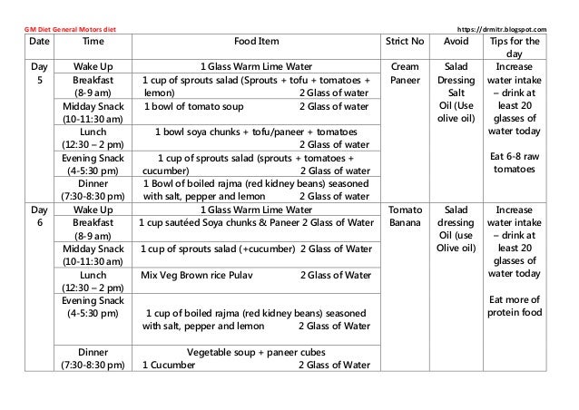  GM diet The GM Diet Plan 