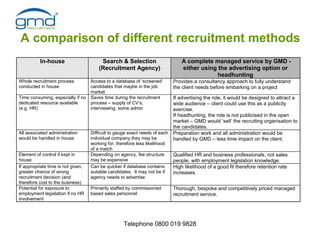 A comparison of different recruitment methods
          In-house                       Search & Selection                 ...