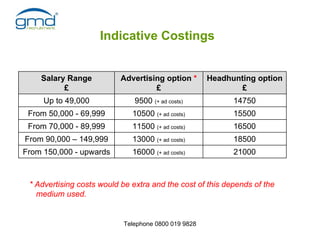 Indicative Costings


    Salary Range           Advertising option *      Headhunting option
          £                 ...