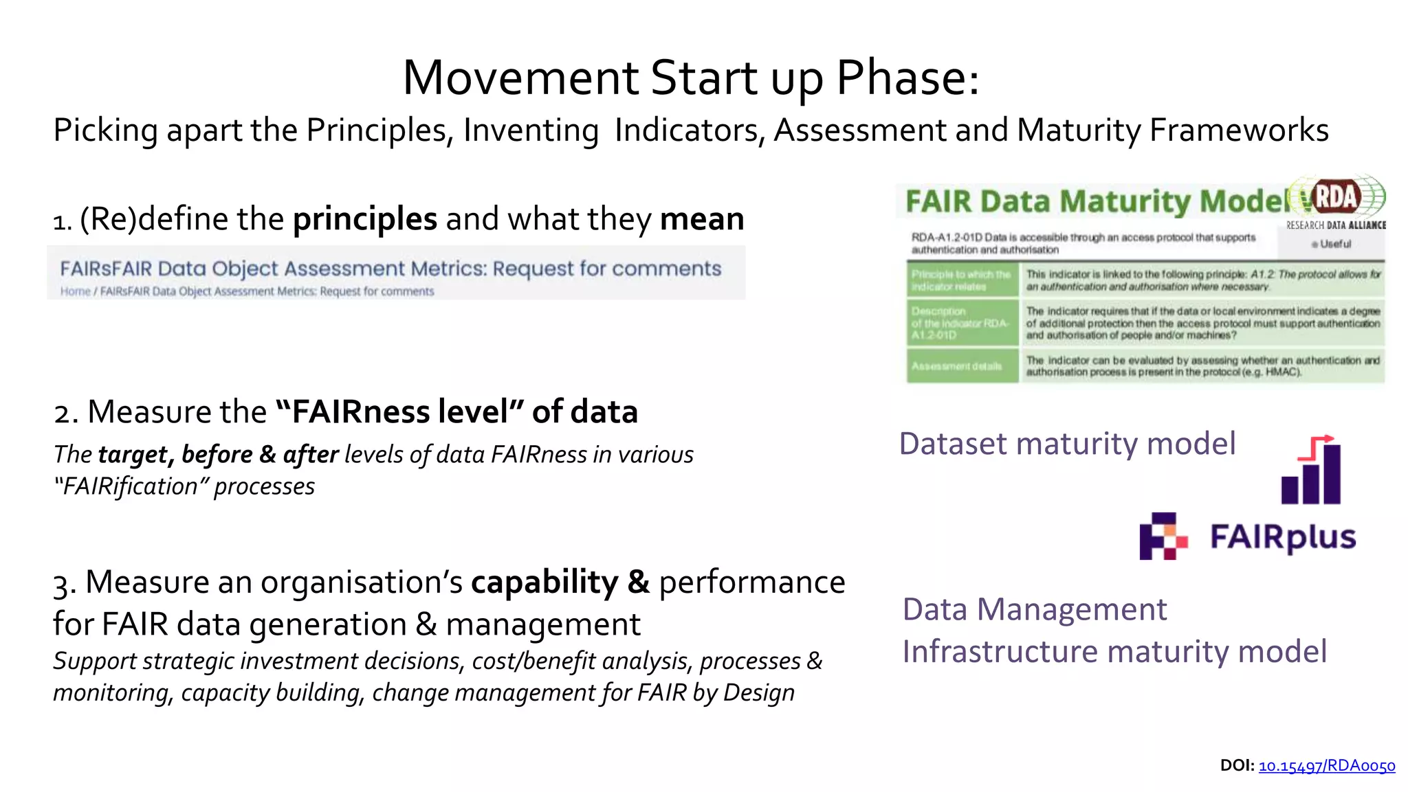 Movement Start up Phase:
Picking apart the Principles, Inventing Indicators, Assessment and Maturity Frameworks
1. (Re)define the principles and what they mean
2. Measure the “FAIRness level” of data
The target, before & after levels of data FAIRness in various
“FAIRification” processes
3. Measure an organisation’s capability & performance
for FAIR data generation & management
Support strategic investment decisions, cost/benefit analysis, processes &
monitoring, capacity building, change management for FAIR by Design
DOI: 10.15497/RDA0050
Dataset maturity model
Data Management
Infrastructure maturity model
 