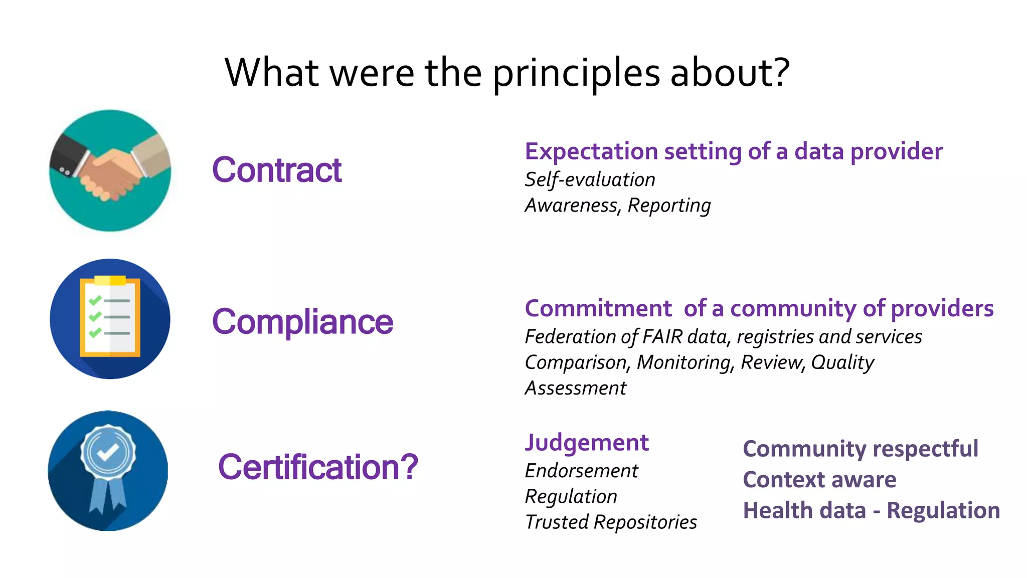 What were the principles about?
Contract
Compliance
Certification?
Judgement
Endorsement
Regulation
Trusted Repositories
Commitment of a community of providers
Federation of FAIR data, registries and services
Comparison, Monitoring, Review,Quality
Assessment
Expectation setting of a data provider
Self-evaluation
Awareness, Reporting
Community respectful
Context aware
Health data - Regulation
 
