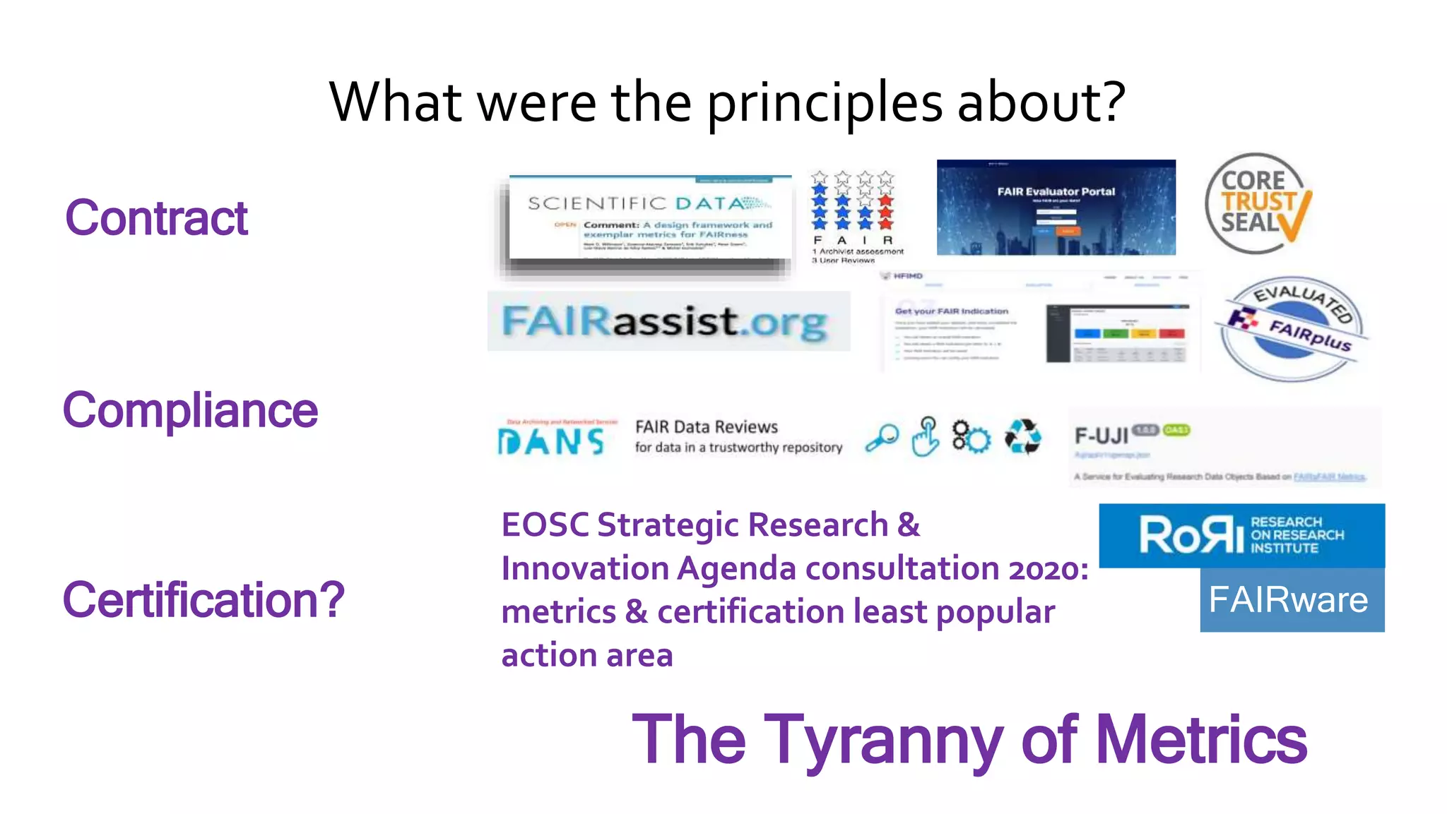 What were the principles about?
Contract
Compliance
Certification?
EOSC Strategic Research &
Innovation Agenda consultation 2020:
metrics & certification least popular
action area
FAIRware
The Tyranny of Metrics
 
