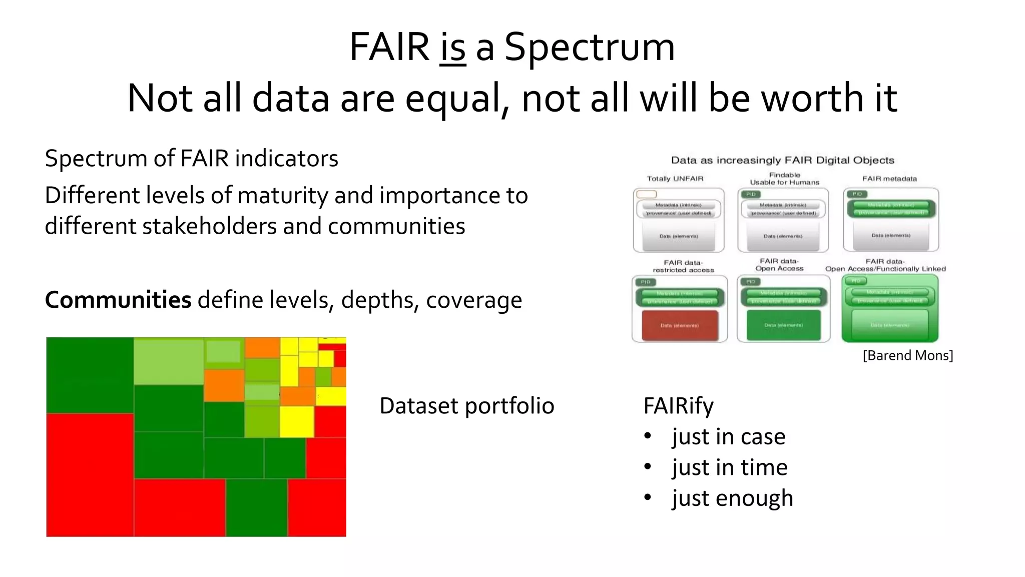FAIR is a Spectrum
Not all data are equal, not all will be worth it
Spectrum of FAIR indicators
Different levels of maturity and importance to
different stakeholders and communities
Communities define levels, depths, coverage
[Barend Mons]
FAIRify
• just in case
• just in time
• just enough
Dataset portfolio
 