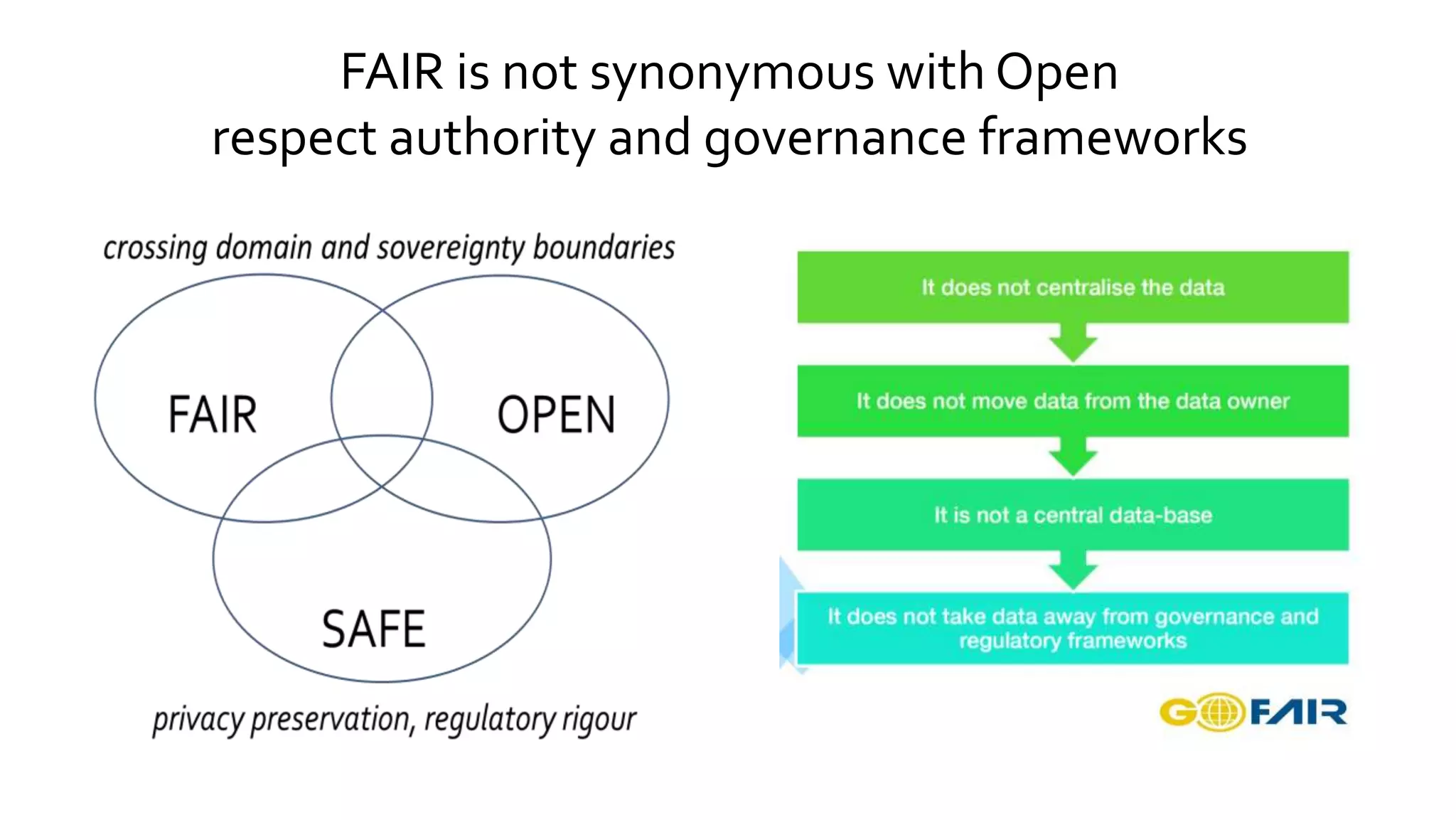 FAIR is not synonymous with Open
respect authority and governance frameworks
 