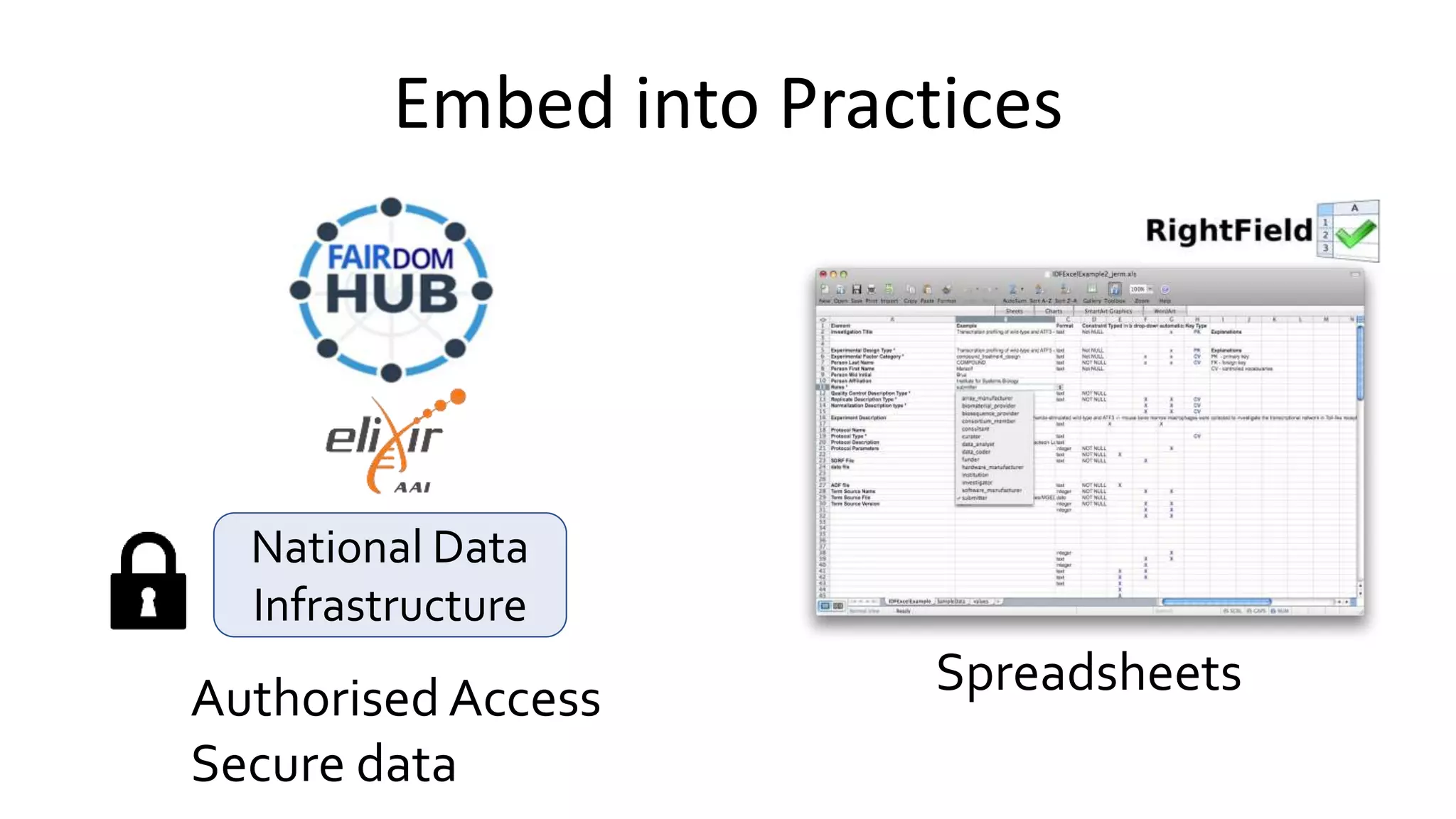 Embed into Practices
National Data
Infrastructure
Authorised Access
Secure data
Spreadsheets
 
