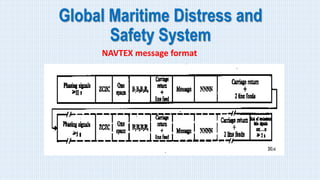 Global Maritime Distress and
Safety System
NAVTEX message format
 