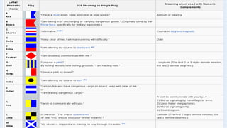 Global Maritime Distress and
Safety System
 