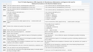 Global Maritime Distress and
Safety System
From ITU Radio Regulations 1990, Appendix 14: Miscellaneous Abbreviations and Signals to Be Used for
Radiocommunications in the Maritime Mobile Service.
 