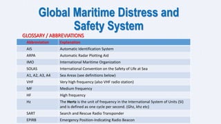 Global Maritime Distress and
Safety System
GLOSSARY / ABBREVIATIONS
Abbreviation Explanation
AIS Automatic Identification System
ARPA Automatic Radar Plotting Aid
IMO International Maritime Organization
SOLAS International Convention on the Safety of Life at Sea
A1, A2, A3, A4 Sea Areas (see definitions below)
VHF Very high frequency (also VHF radio station)
MF Medium frequency
HF High frequency
Hz The Hertz is the unit of frequency in the International System of Units (SI)
and is defined as one cycle per second. (Ghz, khz etc)
SART Search and Rescue Radio Transponder
EPIRB Emergency Position-Indicating Radio Beacon
 