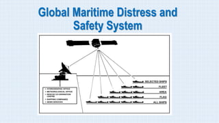 Global Maritime Distress and
Safety System
 