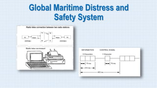Global Maritime Distress and
Safety System
 