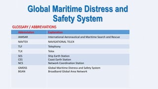 Global Maritime Distress and
Safety System
Abbreviation Explanation
IAMSAR International Aeronautical and Maritime Search and Rescue
NAVTEX NAVIGATIONAL TELEX
TLF Telephony
TLX Telex
SES
CES
NCS
Ship Earth Station
Coast Earth Station
Network Coordination Station
GMDSS
BGAN
Global Maritime Distress and Safety System
Broadband Global Area Network
GLOSSARY / ABBREVIATIONS
 