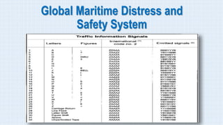 Global Maritime Distress and
Safety System
 