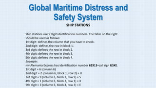 Global Maritime Distress and
Safety System
SHIP STATIONS
Ship stations use 5 digit identification numbers. The table on the right
should be used as follows:
1st digit: defines the column that you have to check.
2nd digit: defines the row in block 1.
3rd digit: defines the row in block 2.
4th digit: defines the row in block 3.
5th digit: defines the row in block 4.
Example:
mv Alemania Express has identification number 62913=call sign USXE.
1st digit = 6 (column 6)
2nd digit = 2 (column 6, block 1, row 2) = U
3rd digit = 9 (column 6, block 2, row 9) = S
4th digit = 1 (column 6, block 3, row 1) = X
5th digit = 3 (column 6, block 4, row 3) = E
 