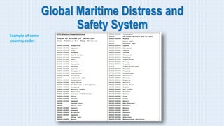 Global Maritime Distress and
Safety System
Example of some
country codes
 
