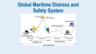 Global Maritime Distress and
Safety System
 