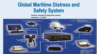 Global Maritime Distress and
Safety System
General working arrangement scheme
Inmarsat – C and M
 