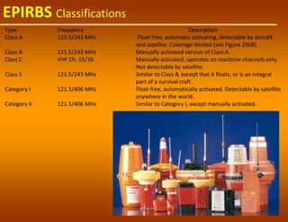 GMDSS_Global_Maritime_Distress_and_Safet.pdf