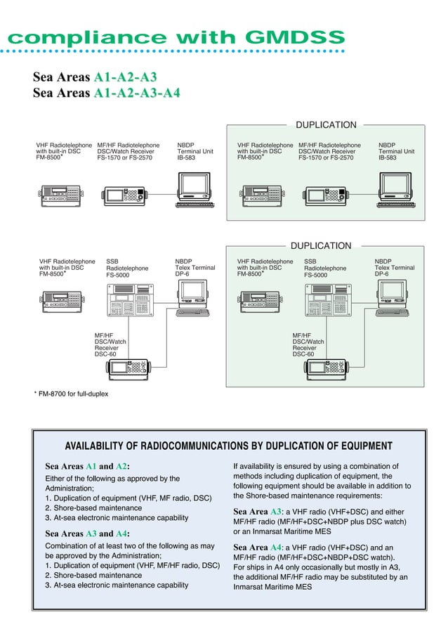 Gmdss guide | PDF | Geography | Science