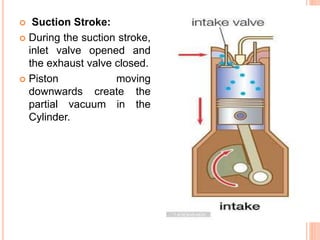  Suction Stroke:
 During the suction stroke,
inlet valve opened and
the exhaust valve closed.
 Piston moving
downwards create the
partial vacuum in the
Cylinder.
 