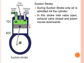 Suction Stroke
 During Suction Stroke only air is
admitted inti the cylinder.
 In this stroke inlet valve open,
exhaust valve closed and piston
moves downwards.
 