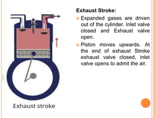 Exhaust Stroke:
 Expanded gases are driven
out of the cylinder. Inlet valve
closed and Exhaust valve
open.
 Piston moves upwards. At
the end of exhaust Stroke
exhaust valve closed, inlet
valve opens to admit the air.
 