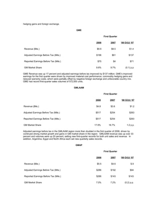 hedging gains and foreign exchange.
GME
First Quarter
2008 2007 ‘08 O/(U) ‘07
Revenue (Bils.) $9.9 $8.5 $1.4
Adjusted Earnings Before Tax (Mils.) $198 $61 $137
Reported Earnings Before Tax (Mils.) $75 $4 $71
GM Market Share 9.6% 9.7% (0.1) p.p
GME Revenue was up 17 percent and adjusted earnings before tax improved by $137 million. GME’s improved
earnings for the first quarter were driven by improved material cost performance, commodity hedging gains and
reduced warranty costs, which were partially offset by negative foreign exchange and unfavorable country mix.
GME had record first-quarter sales volumes of 572,000 units.
GMLAAM
First Quarter
2008 2007 ‘08 O/(U) ‘07
Revenue (Bils.) $4.8 $3.6 $1.2
Adjusted Earnings Before Tax (Mils.) $517 $254 $263
Reported Earnings Before Tax (Mils.) $517 $254 $263
GM Market Share 17.9% 16.7% 1.2 p.p.
Adjusted earnings before tax in the GMLAAM region more than doubled in the first quarter of 2008, driven by
continued strong market growth and gains in GM market share in the region. GMLAAM revenue was up over 33
percent and volumes were up 20 percent, setting new first-quarter records for both unit sales and revenue. In
addition, Argentina, Egypt and North Africa each set new quarterly sales records.
GMAP
First Quarter
2008 2007 ‘08 O/(U) ‘07
Revenue (Bils.) $5.5 $4.6 $.9
Adjusted Earnings Before Tax (Mils.) $286 $192 $94
Reported Earnings Before Tax (Mils.) $286 $143 $143
GM Market Share 7.0% 7.2% (0.2) p.p.
 
