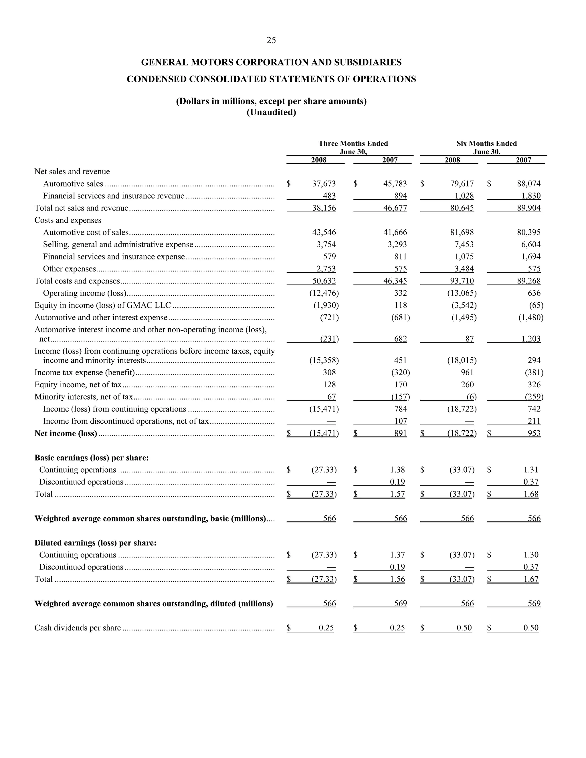GM_Earning Release_Q2_08_Financial Highlights