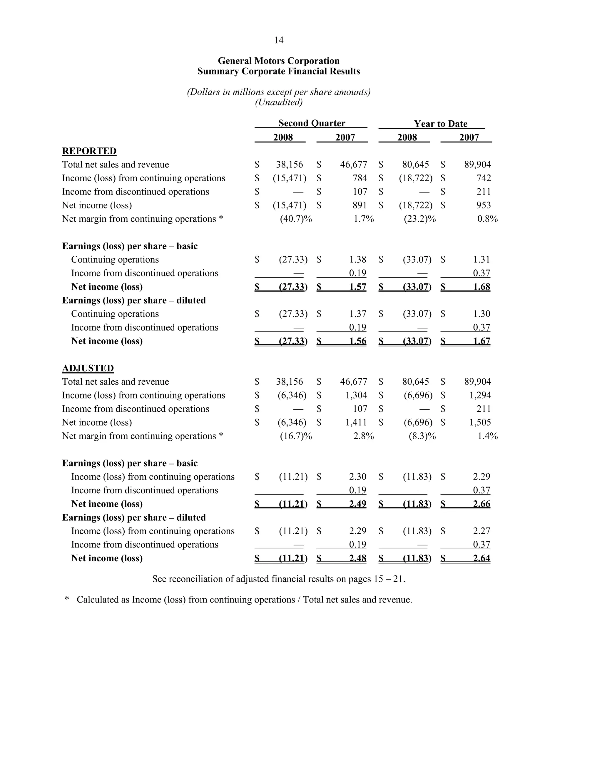 GM_Earning Release_Q2_08_Financial Highlights